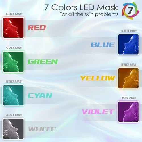 Chart showing 7 LED mask colors for skin: red, blue, green, yellow, cyan, violet, white.