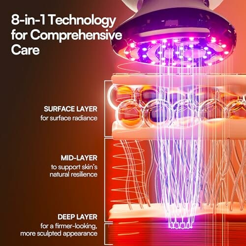 Illustration of 8-in-1 skincare technology with labeled layers for comprehensive care.