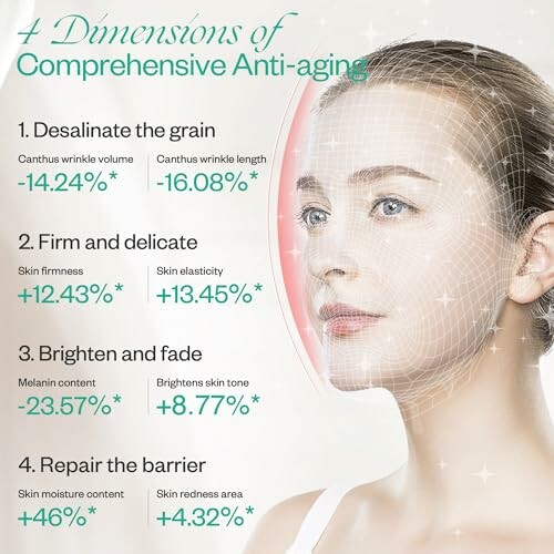 Image illustrating four dimensions of comprehensive anti-aging: desalinate the grain, firm and delicate, brighten and fade, repair the barrier.