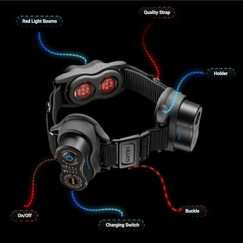 Diagram showing features of a headlamp with labels for red light beams, quality strap, holder, on/off switch, charging switch, and buckle.