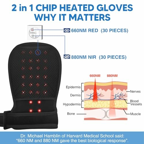 Diagram showing 2 in 1 chip heated gloves with layers of skin and light wavelengths.