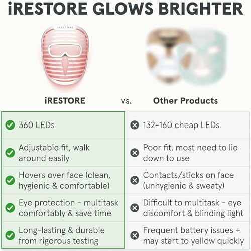 Comparison chart: iRestore vs Other Products features and benefits.