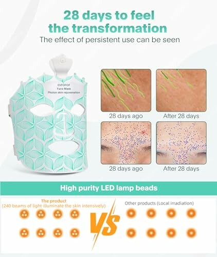 LED face mask showing skin transformation in 28 days with comparison.