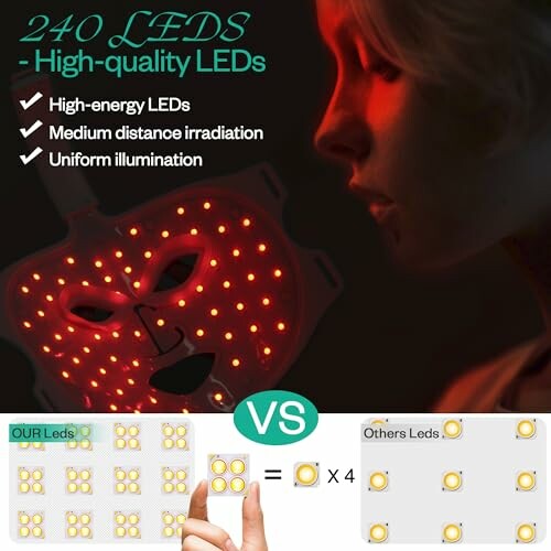 LED face mask with high-energy LEDs and comparison of LED quality.