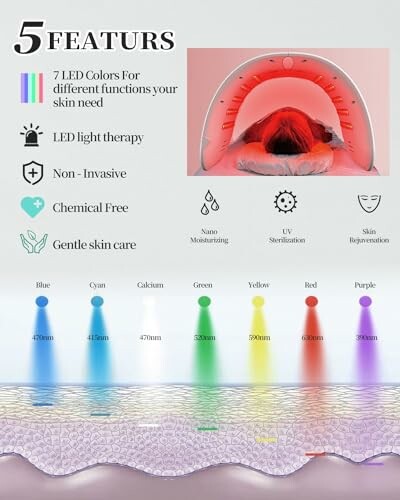 LED light therapy benefits infographic with different colors and functions for skin care.