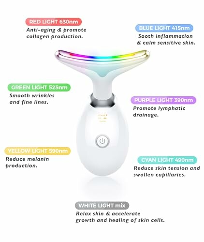 LED light therapy device showing different light colors and their skin benefits.