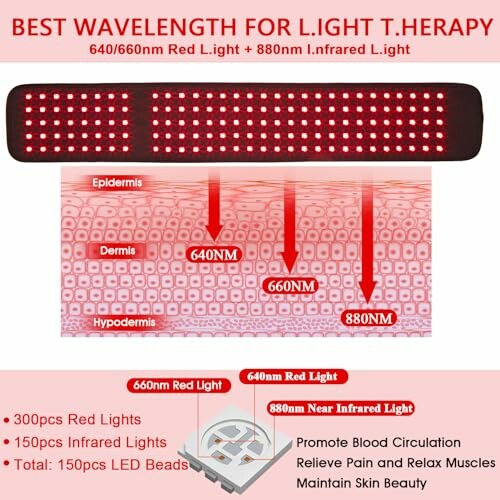 LED light therapy device with red and infrared lights, diagram illustrating skin penetration.