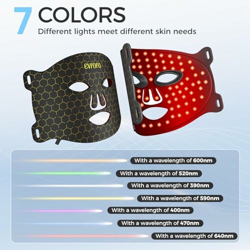 LED light therapy masks with color wavelengths for different skin needs.