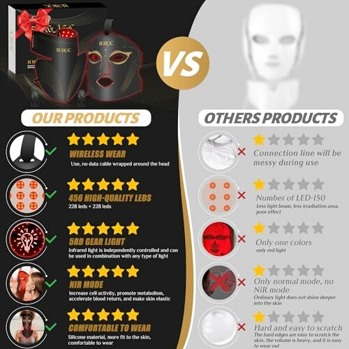 Comparison of LED masks highlighting features and benefits.