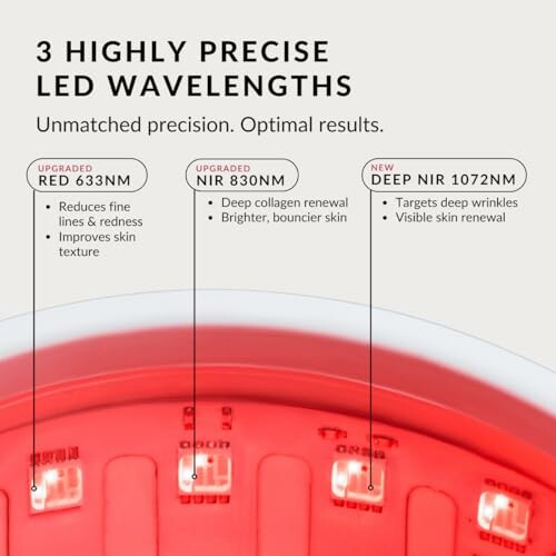 LED light therapy with three wavelengths for skin treatment.