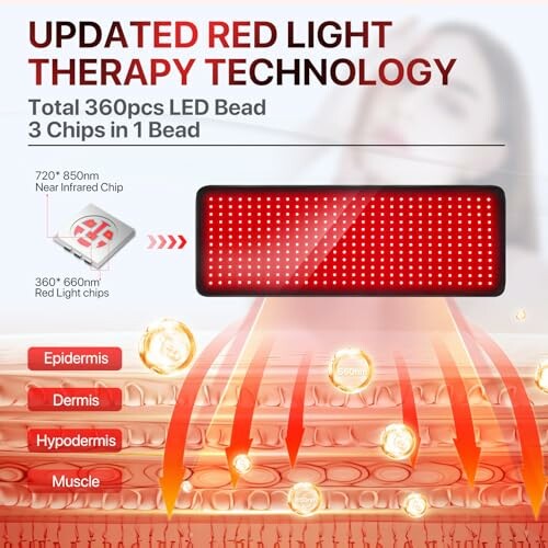 Red light therapy technology with LED bead and skin layers diagram.