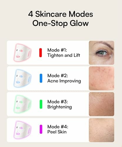 Infographic showing four skincare modes: tighten and lift, acne improving, brightening, and peel skin.