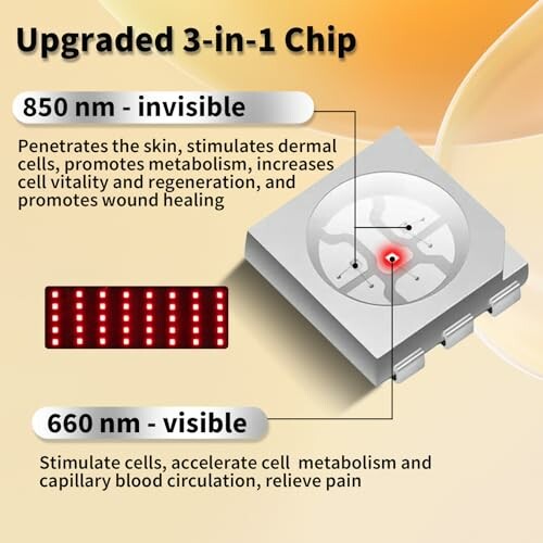 Diagram of upgraded 3-in-1 chip with 850 nm and 660 nm light benefits.